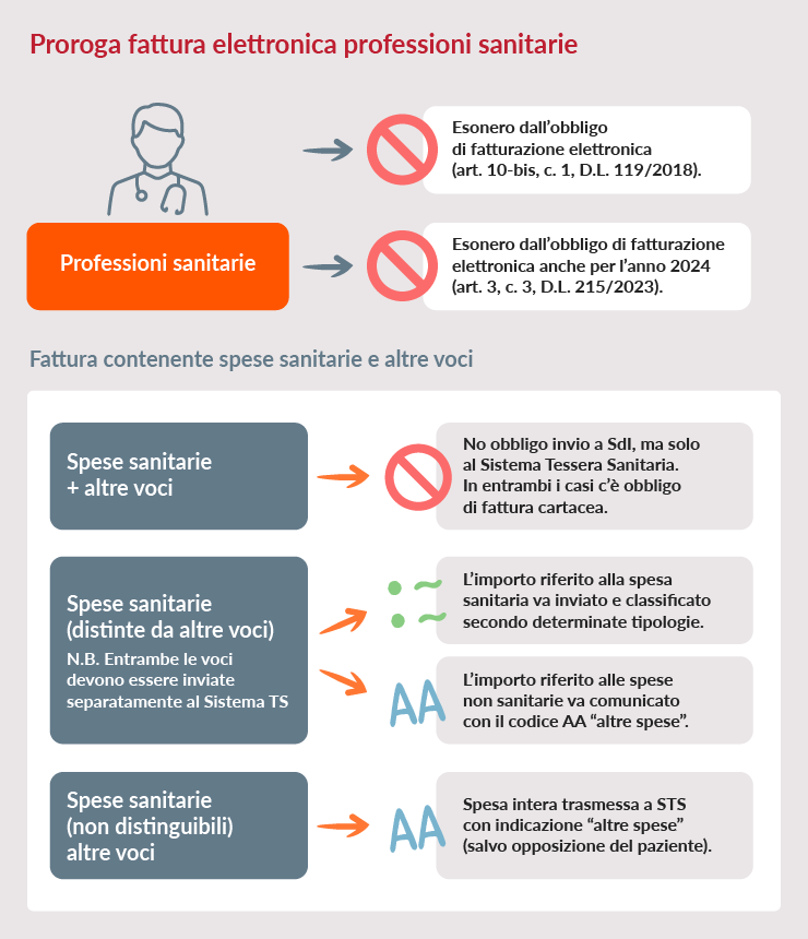 Infografica professioni sanitarie e fatturazione elettronica.png Infografica professioni sanitarie e fatturazione elettronica.png